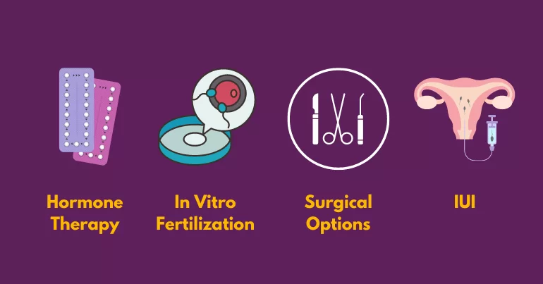 treatment-infertility