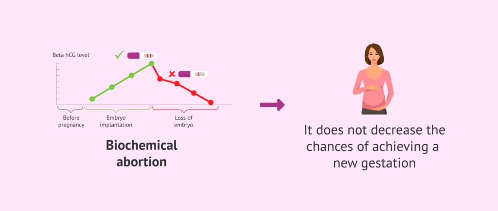 Biochemical-Pregnancy